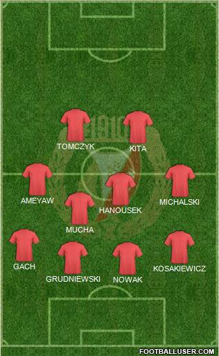 Widzew Lodz 3-4-1-2 football formation