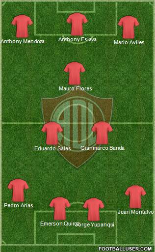 C Defensor Lima football formation