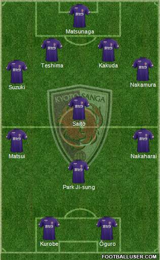 Kyoto Sanga 4-4-2 football formation
