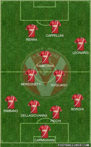Varese 4-4-2 football formation