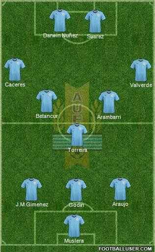 Uruguay 4-3-3 football formation