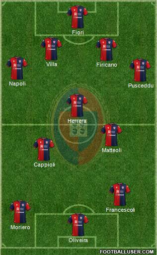 Cagliari football formation