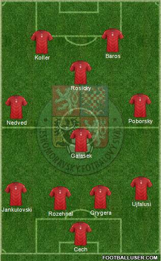 Czech Republic 4-4-2 football formation