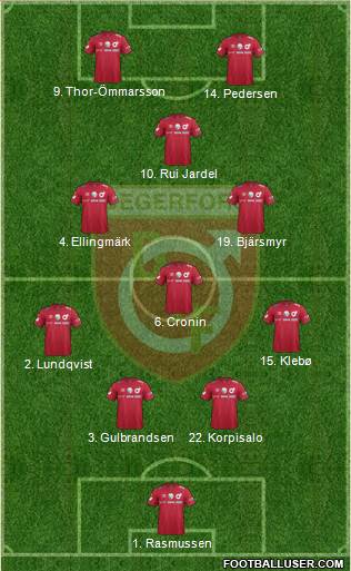 Degerfors IF 4-4-2 football formation