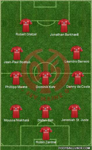 1.FSV Mainz 05 3-5-2 football formation