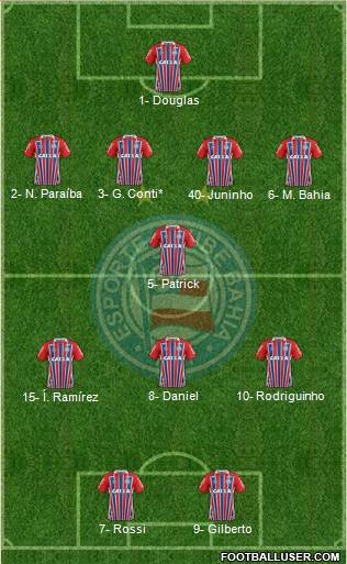 EC Bahia 4-1-3-2 football formation