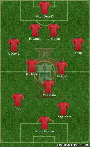 Portugal 4-2-2-2 football formation