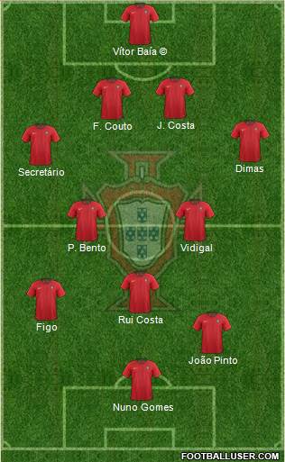 Portugal 4-2-2-2 football formation