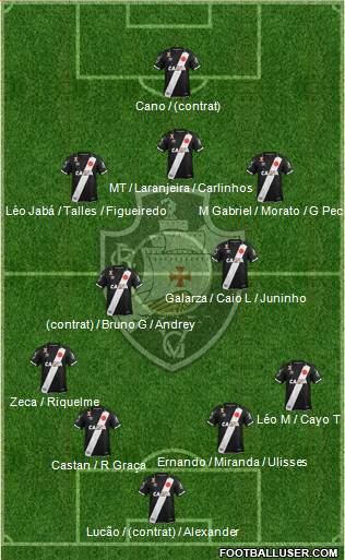 CR Vasco da Gama 4-2-3-1 football formation