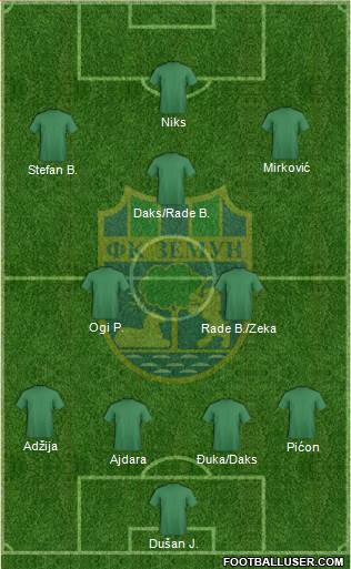 FK Zemun 4-2-3-1 football formation