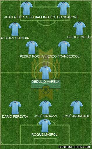 Uruguay 3-5-2 football formation