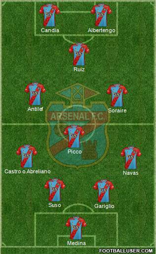 Arsenal de Sarandí football formation