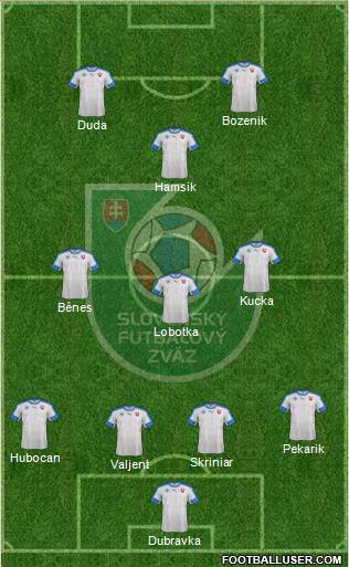 Slovakia 4-3-1-2 football formation