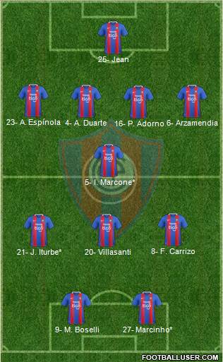 C Cerro Porteño football formation