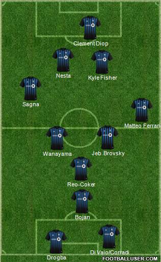 Montreal Impact football formation