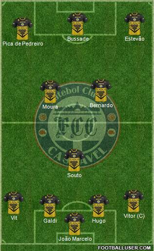 FC Cascavel 4-1-2-3 football formation