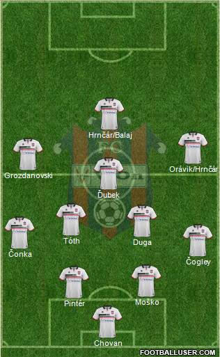 FC ViOn Zlate Moravce 4-2-3-1 football formation