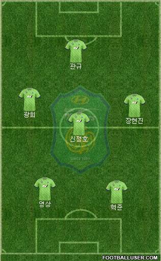 Jeonbuk Hyundai Motors 4-2-4 football formation