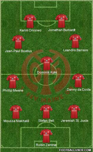 1.FSV Mainz 05 football formation