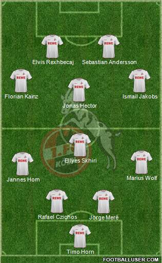 1.FC Köln football formation