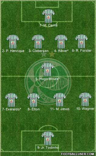 EC Juventude football formation