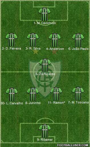 América FC (MG) 4-1-4-1 football formation