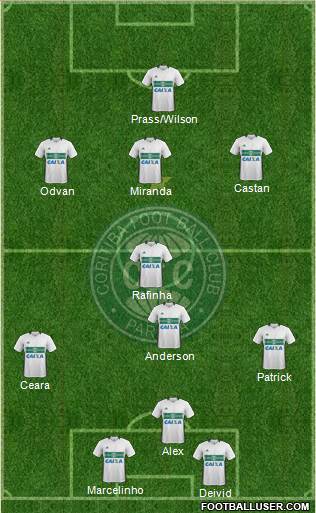 Coritiba FC football formation