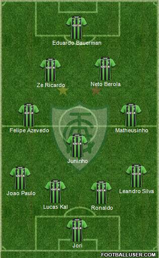 América FC (MG) 4-1-2-3 football formation