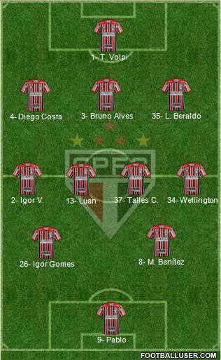 São Paulo FC 3-4-2-1 football formation
