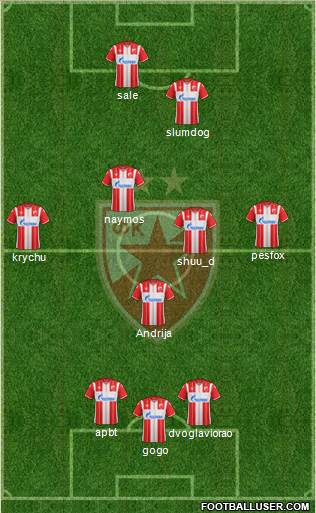 FC Red Star Belgrade 3-5-2 football formation