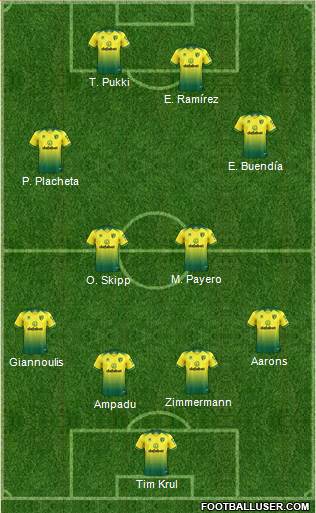 Norwich City 4-4-2 football formation