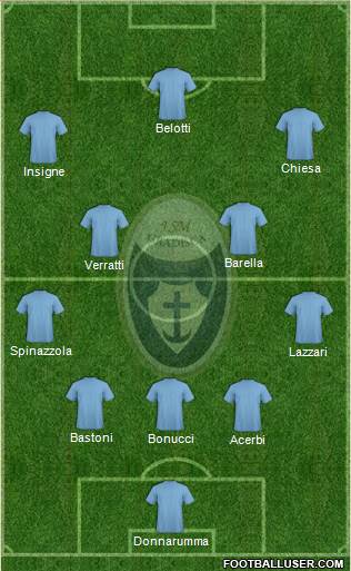 Itala San Marco 3-4-3 football formation