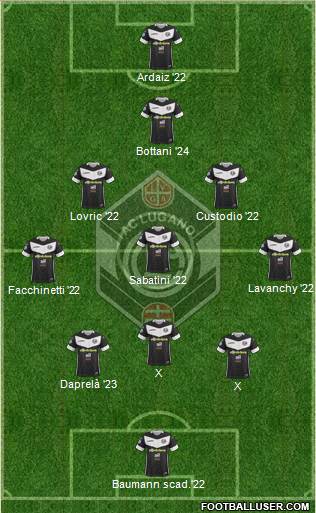 All FC Lugano (Switzerland) Football Formations