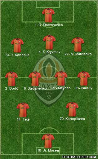 Shakhtar Donetsk 3-4-2-1 football formation