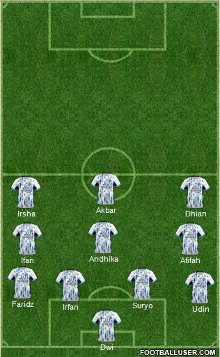 Cambridge United football formation