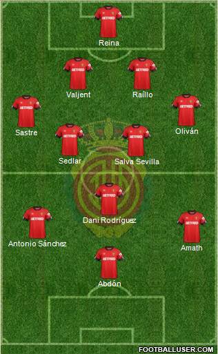 R.C.D. Mallorca S.A.D. 4-1-4-1 football formation