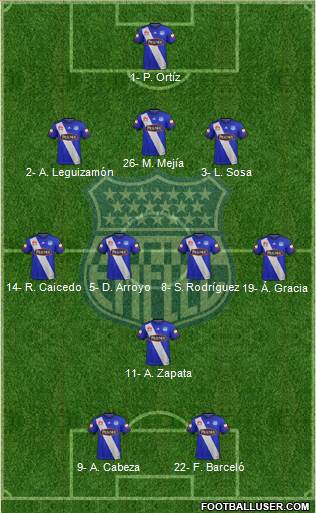 CS Emelec 3-4-1-2 football formation