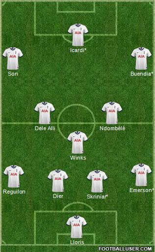 Tottenham Hotspur 4-3-3 football formation