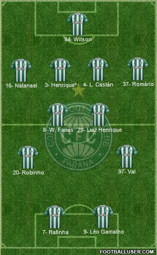 Coritiba FC 4-4-2 football formation