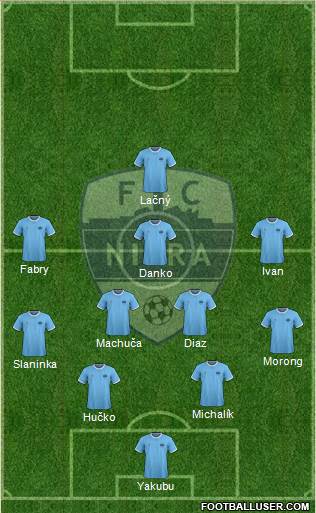 FC Nitra football formation