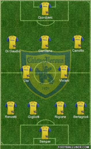 Chievo Verona 4-2-3-1 football formation