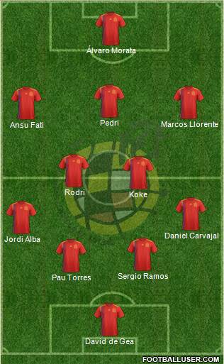 Spain 4-5-1 football formation