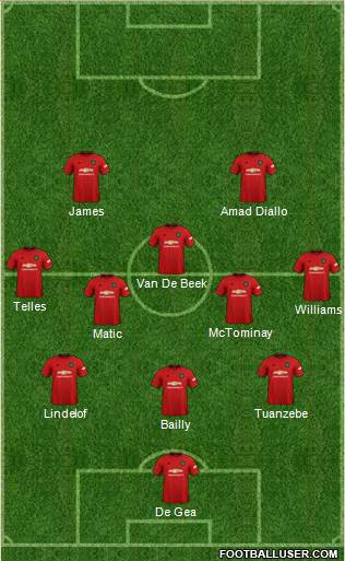 Manchester United 3-5-2 football formation