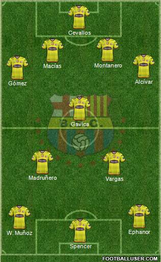 Barcelona SC 4-1-2-3 football formation