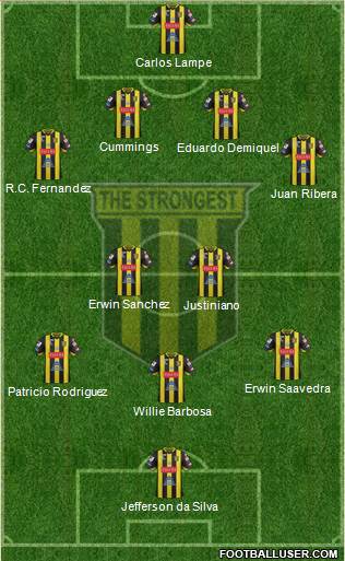 FC The Strongest football formation
