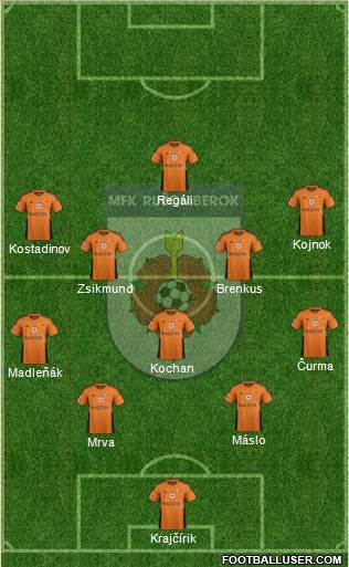MFK Ruzomberok 4-1-4-1 football formation