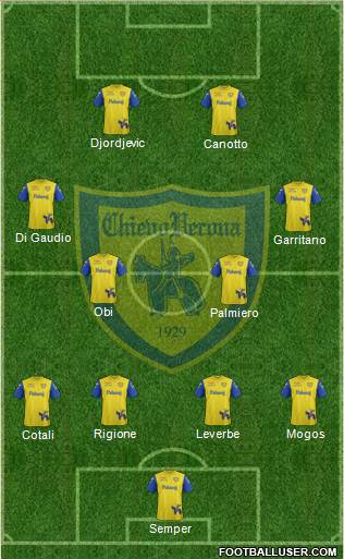 Chievo Verona football formation