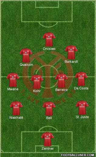 1.FSV Mainz 05 3-4-2-1 football formation