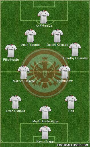 Eintracht Frankfurt 3-4-3 football formation