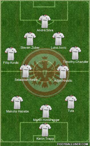 Eintracht Frankfurt 3-4-2-1 football formation